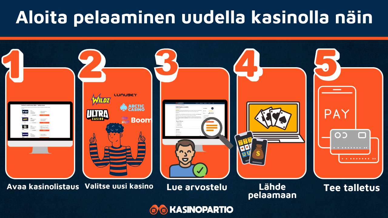 Löydät uudet kasinot näin.