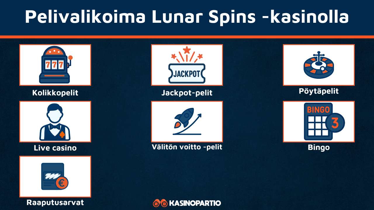 Lunar Spins Kasinon pelivalikoima