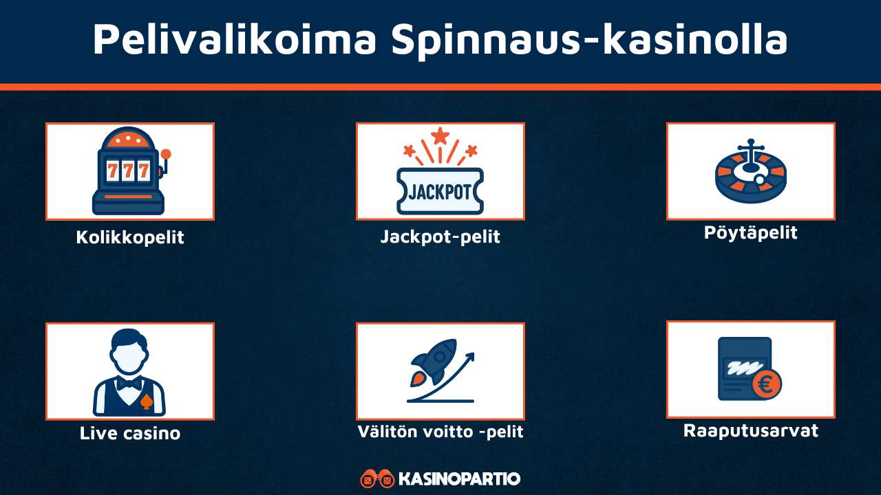Spinnaus Kasinon pelivalikoima