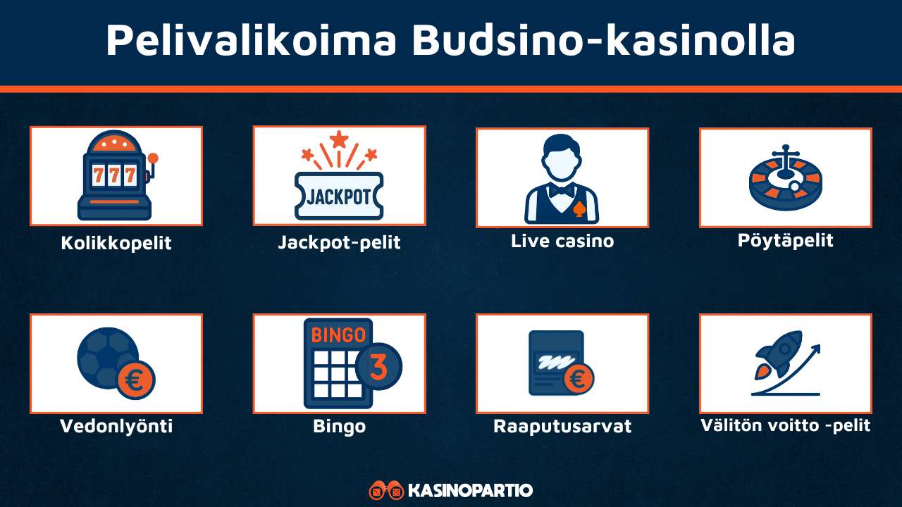 Budsino-kasinon pelivalikoima