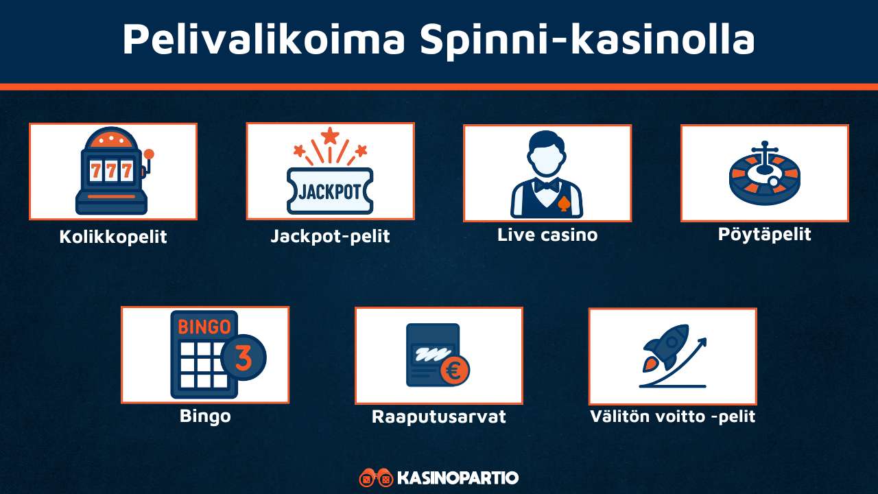 Spinni Casinon pelivalikoima