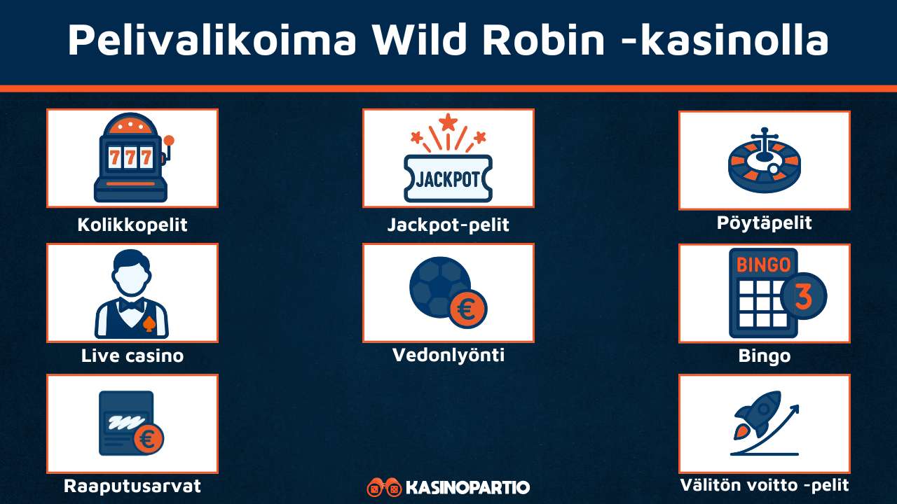 Wild Robin Casinon pelivalikoima