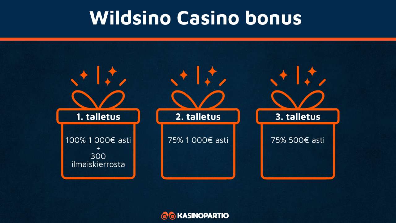 Wildsino Casino bonus