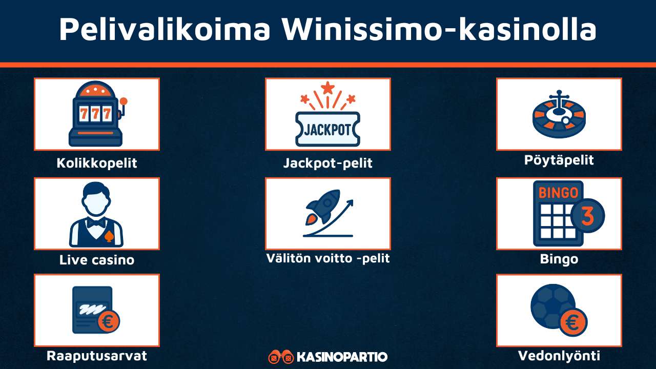 Winissimo Casinon pelivalikoima