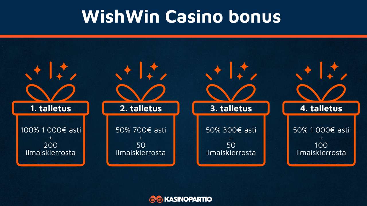 WisnWin Casino bonus