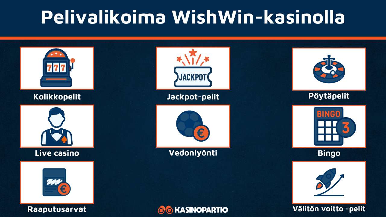WishWin Kasinon pelivalikoima