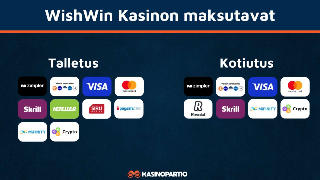 WishWin-kasinon maksutavat