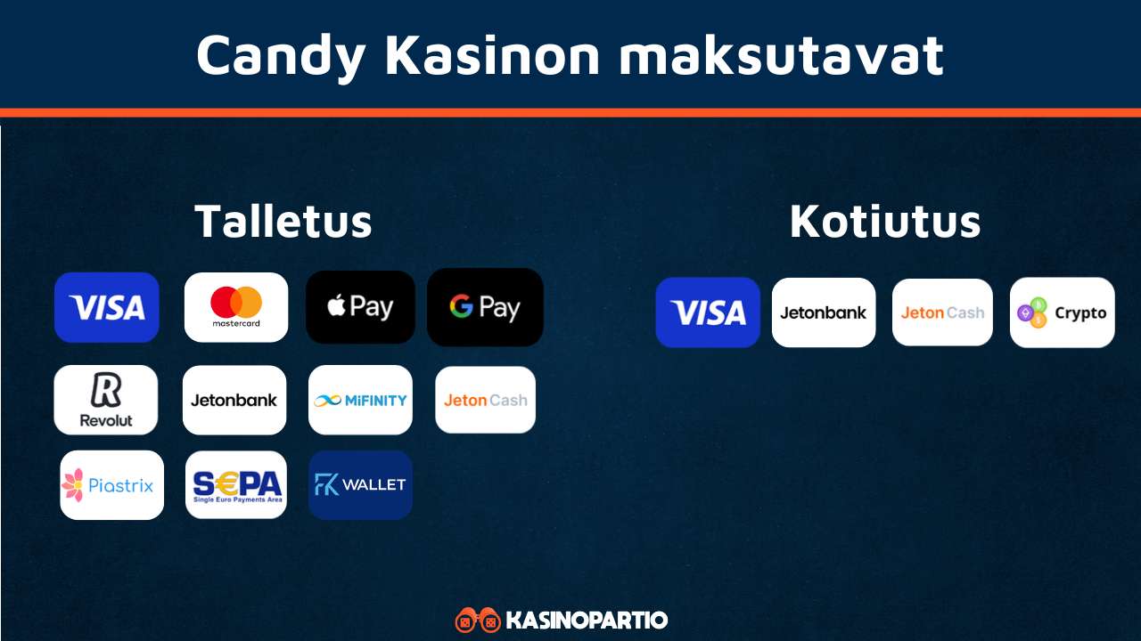 candy casino maksutavat