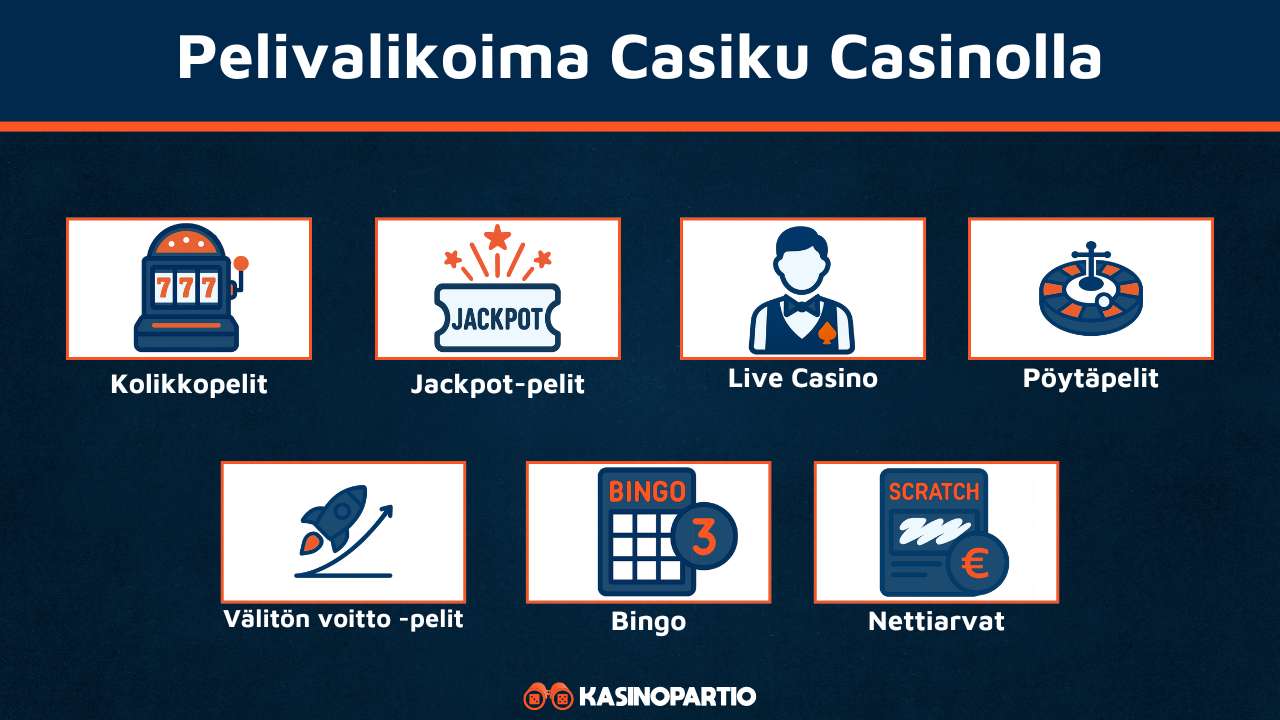 Casiku Kasinon pelivalikoima