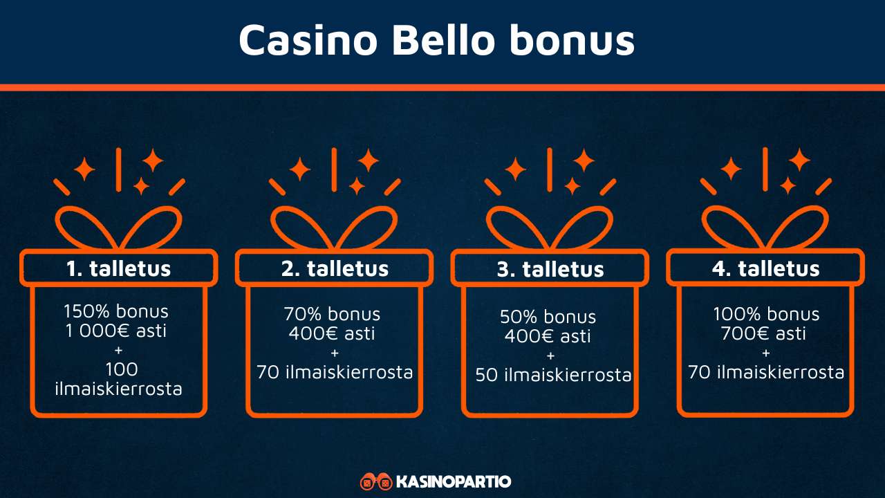 Casino Bello bonus