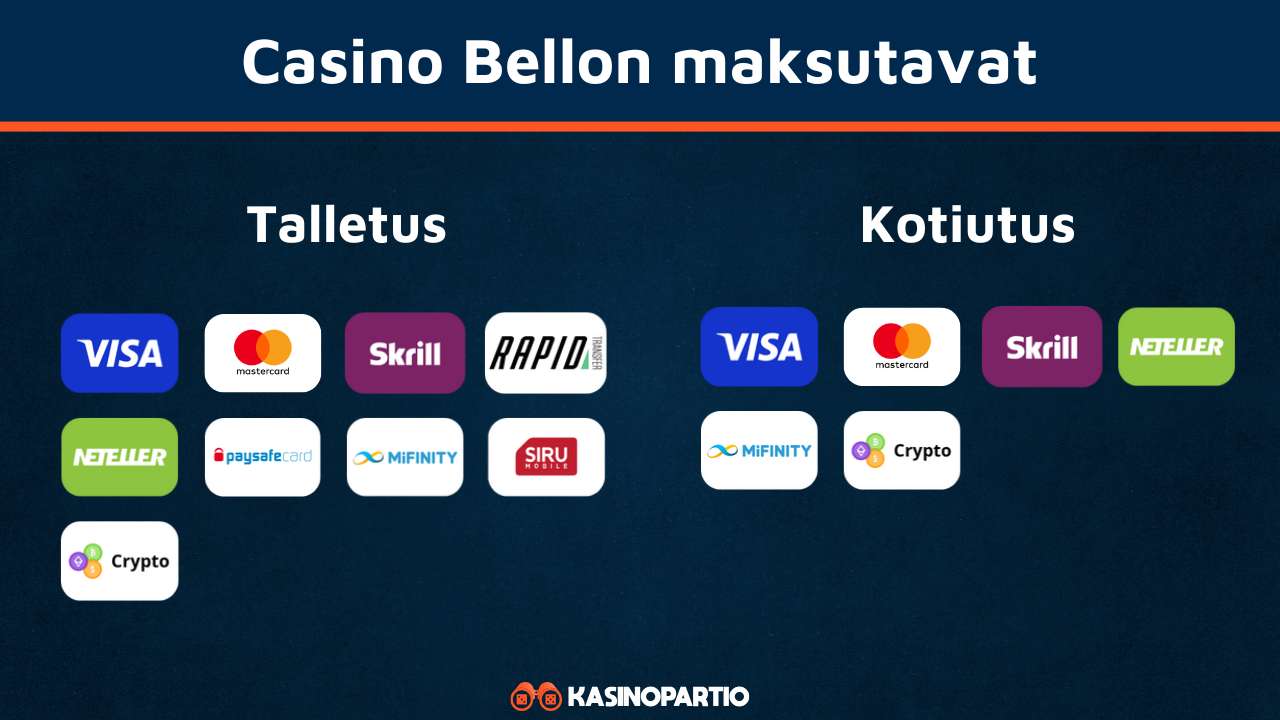 Bello Casinon maksutavat