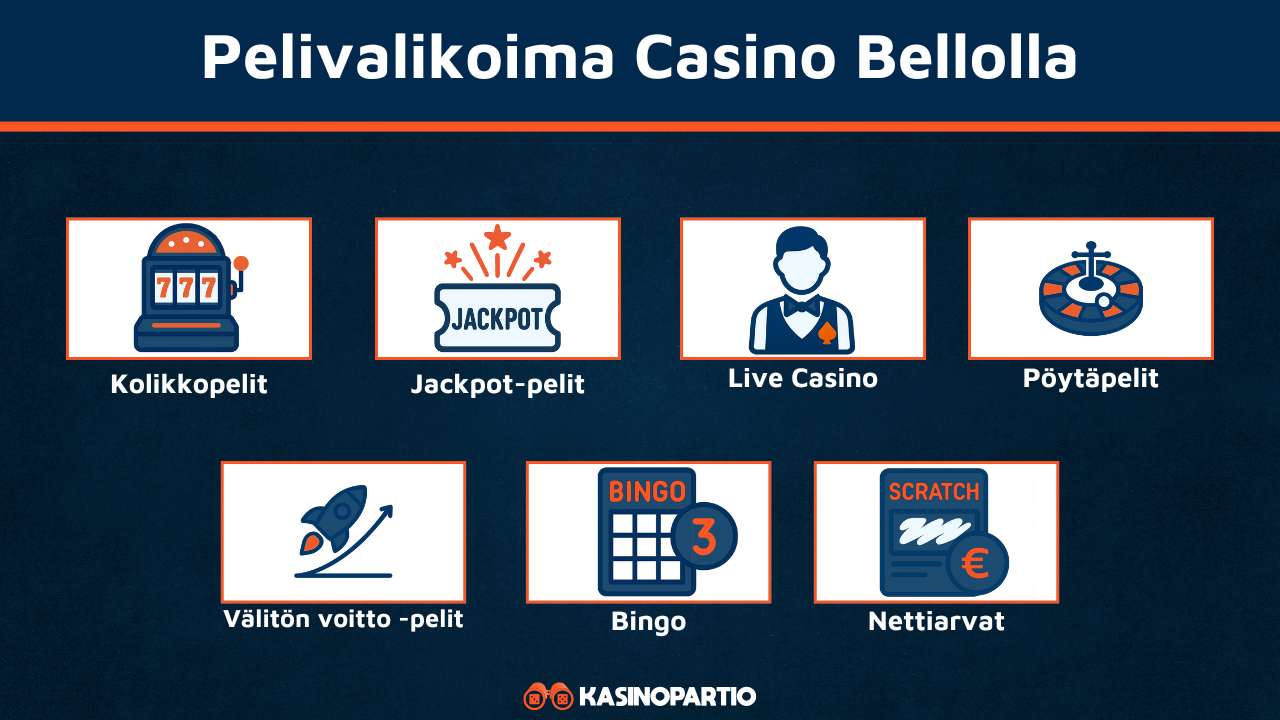 Casino Bellon pelivalikoima