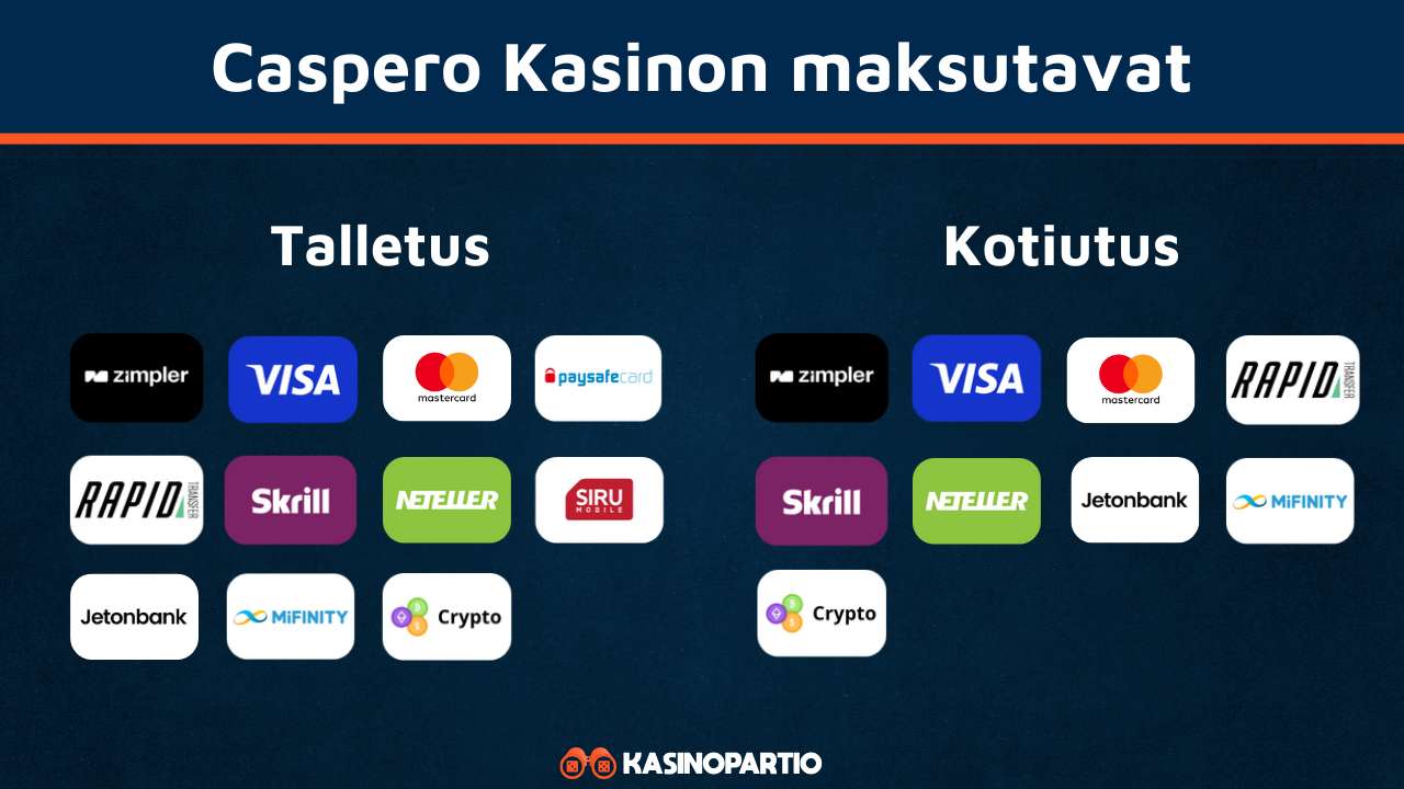 Caspero Kasinon maksutavat