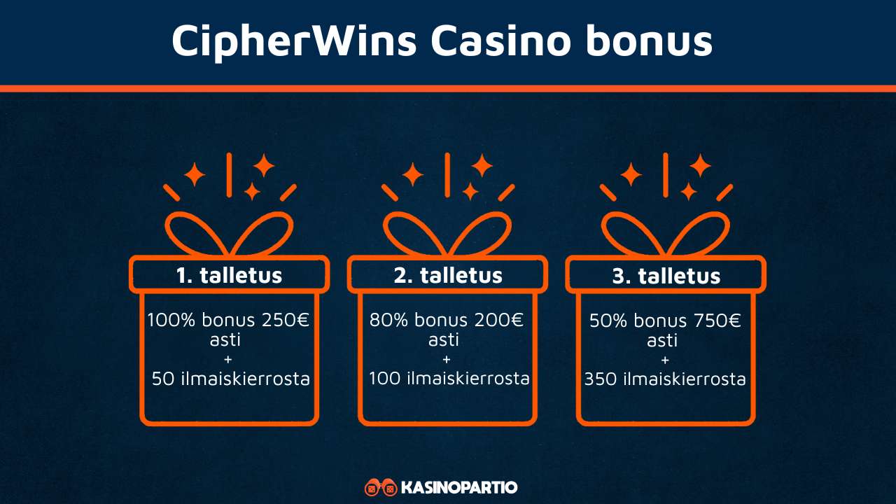 CipherWins Casino bonus