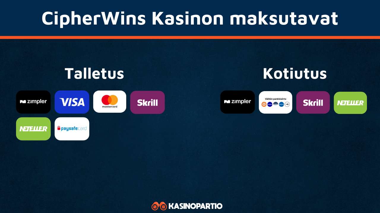 CipherWins Kasinon maksutavat