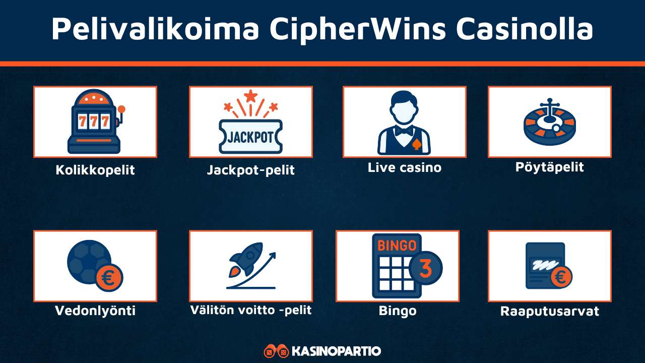 CipherWins Casinon pelivalikoima