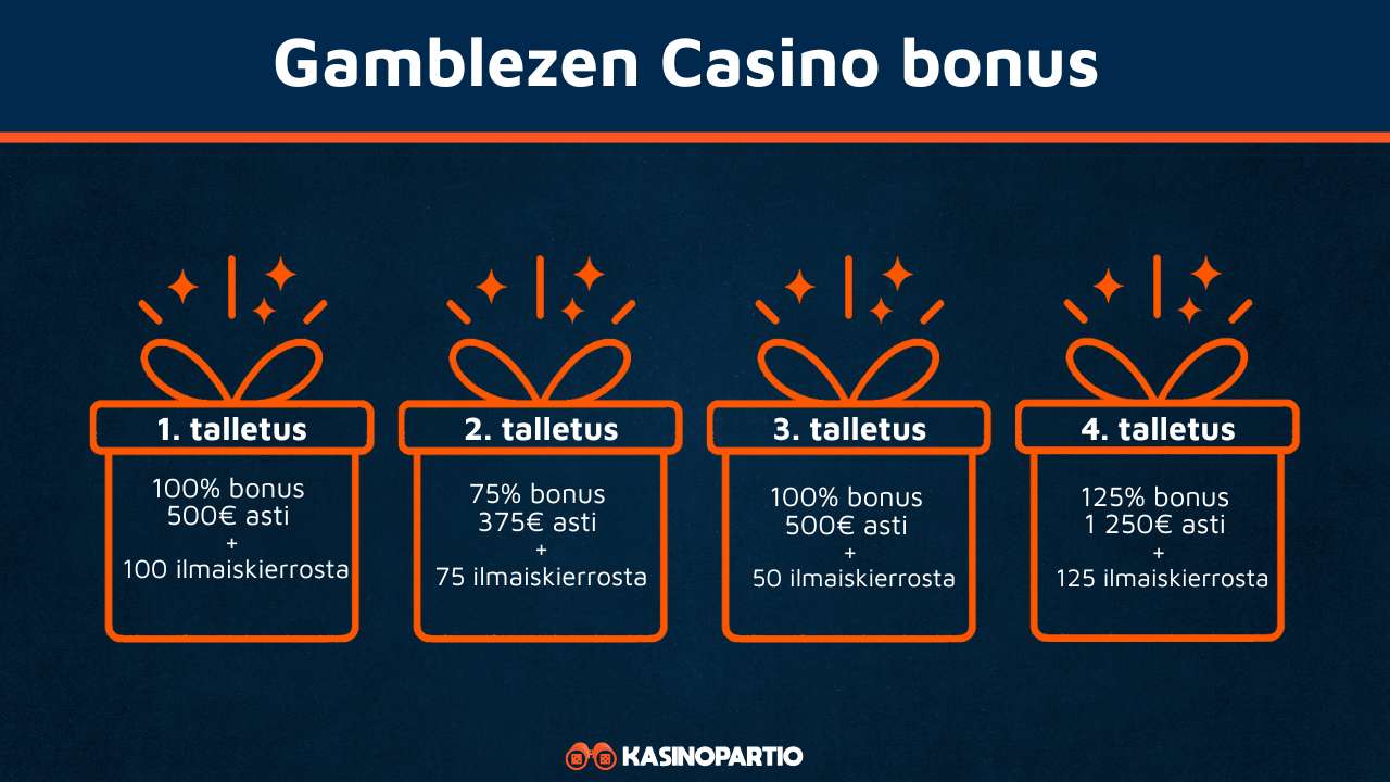 Gamblezen Casino bonus