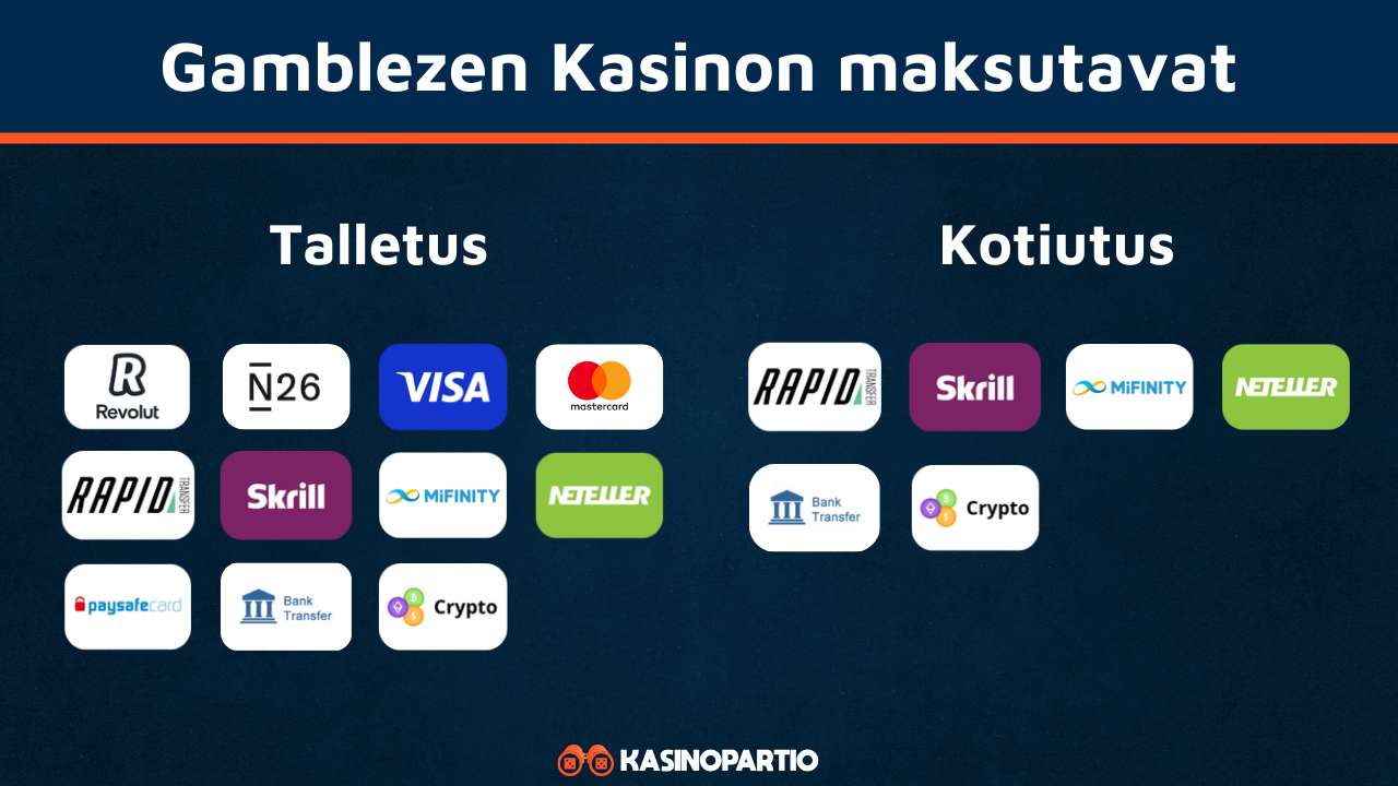 Gamblezen-kasinon maksutavat