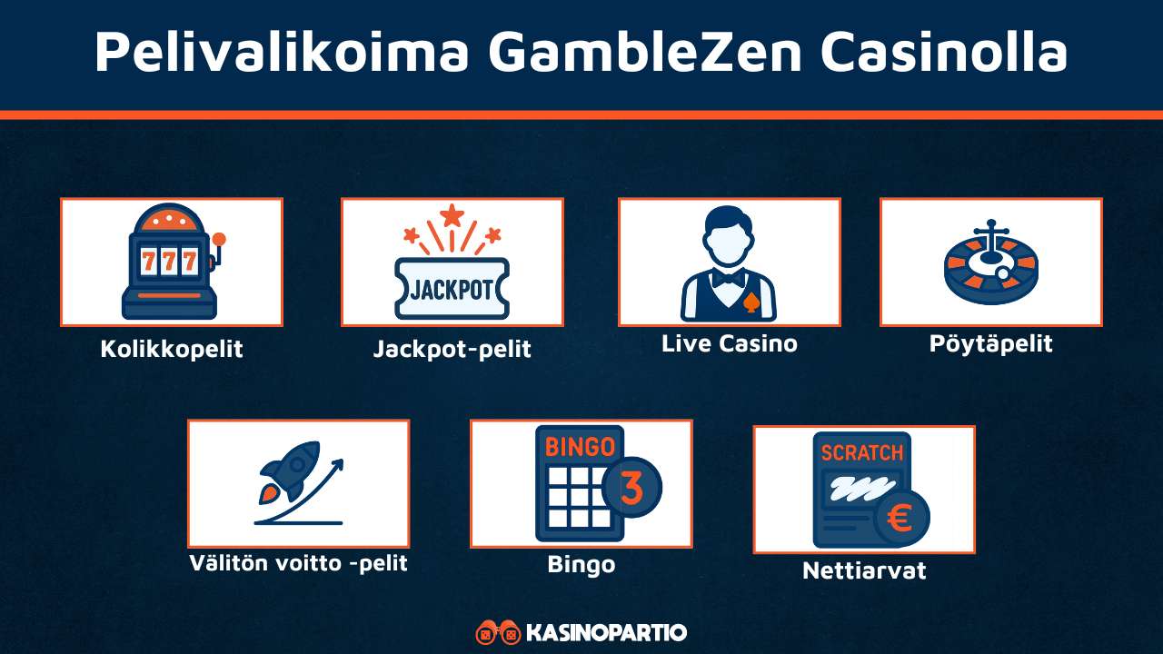 Gamblezen Kasinon pelivalikoima
