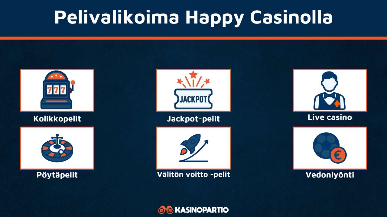 HappyCasinon pelivalikoima