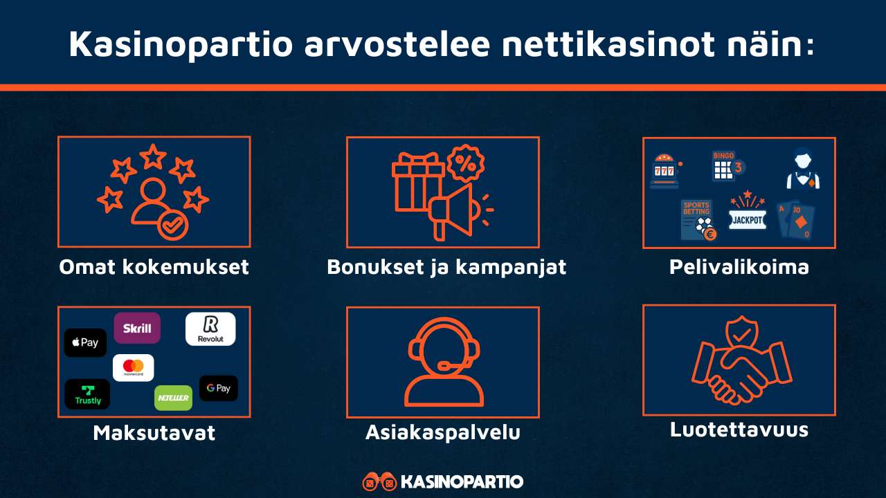 Kasinopartio arvostelee nettikasinot näin
