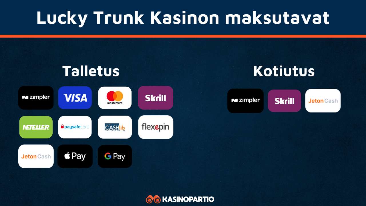 Lucky Trunk Kasinon maksutavat