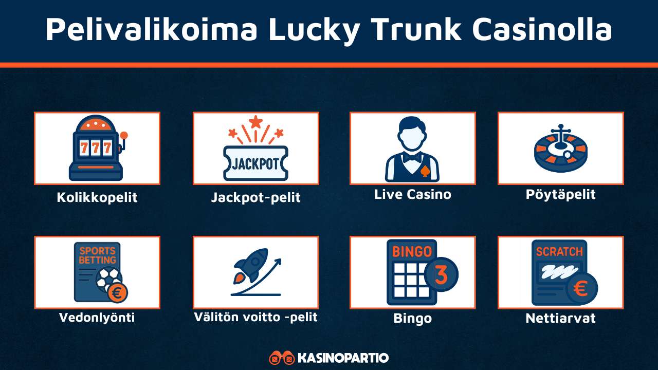 Lucky Trunk Casinon pelivalikoima