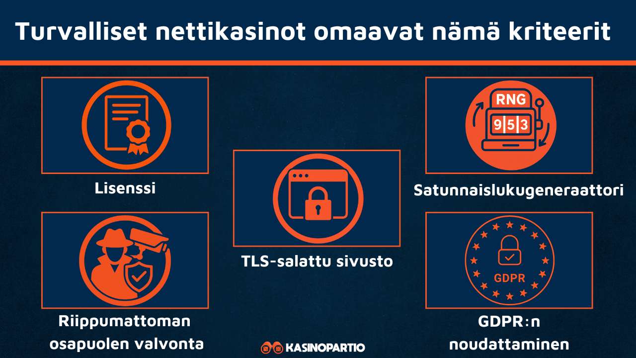Luotettavien nettikasinoiden kriteerit
