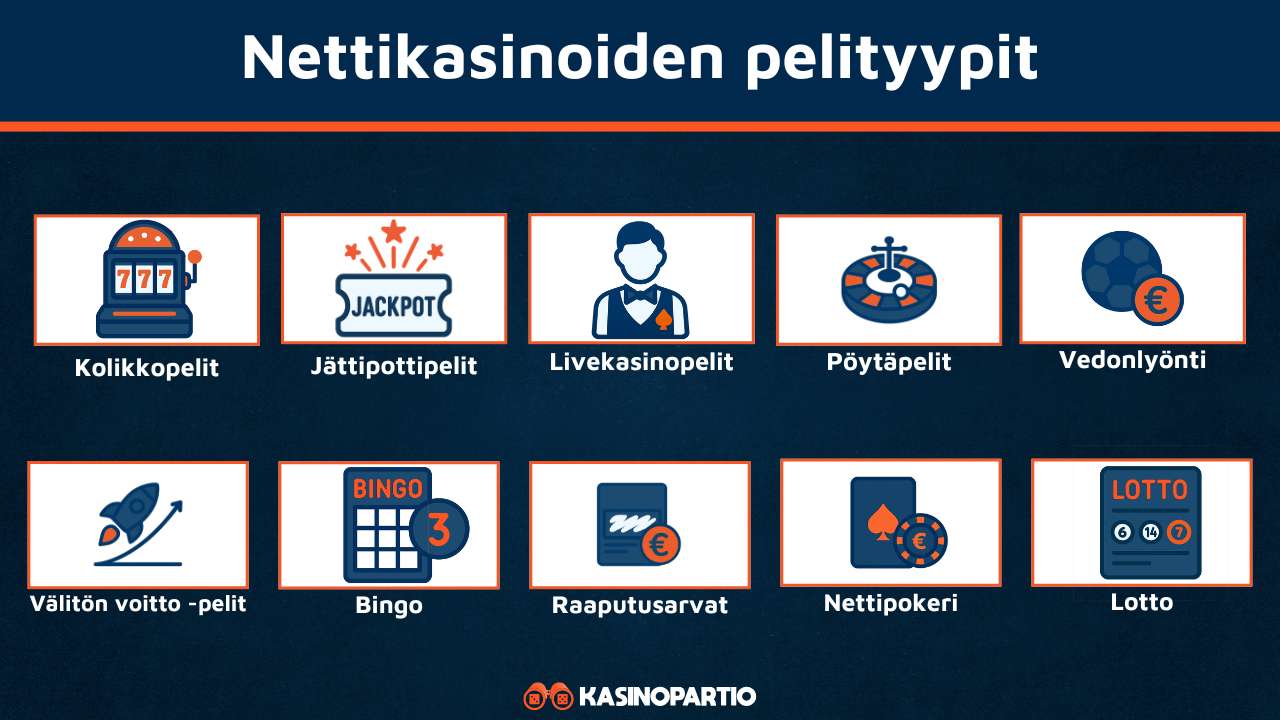 Nettikasinoiden pelityypit