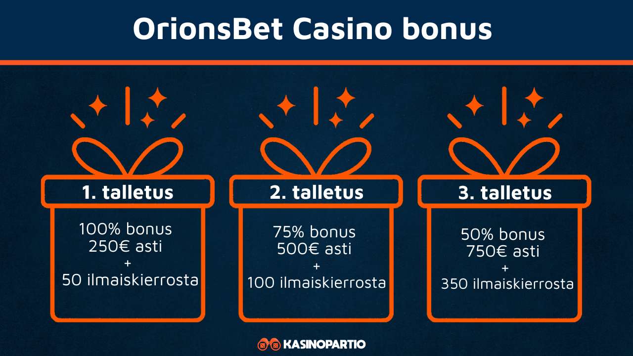 OrionsBet Casino bonus