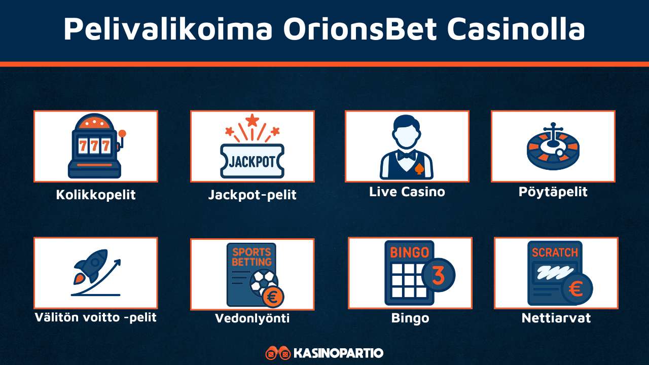 OrionsBet Kasinon pelivalikoima