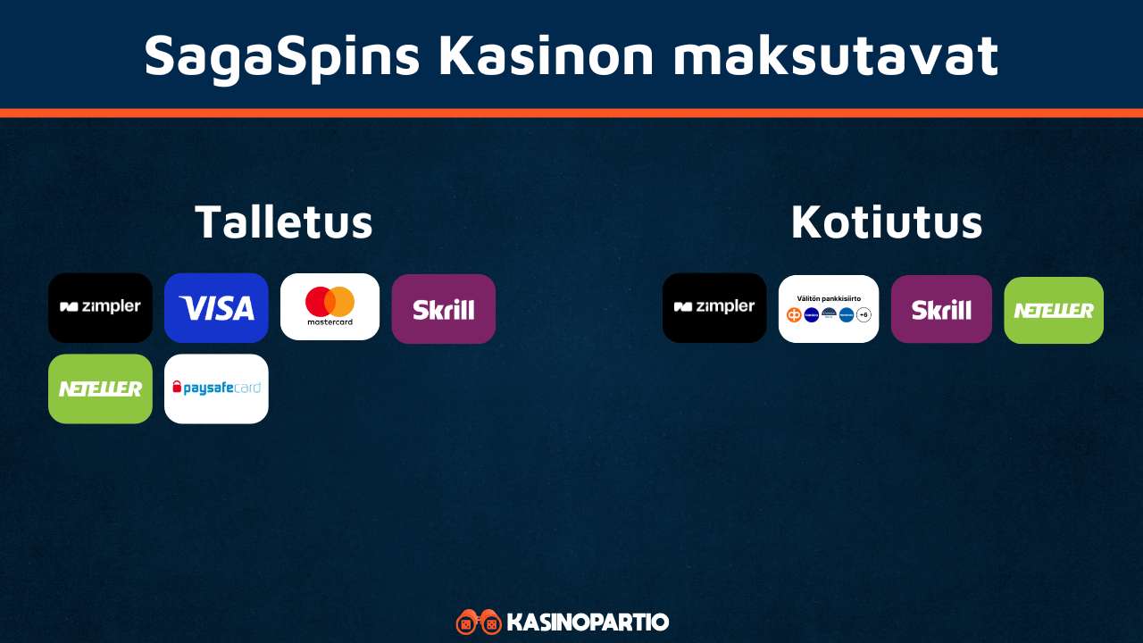 SagaSpins-kasinon maksutavat