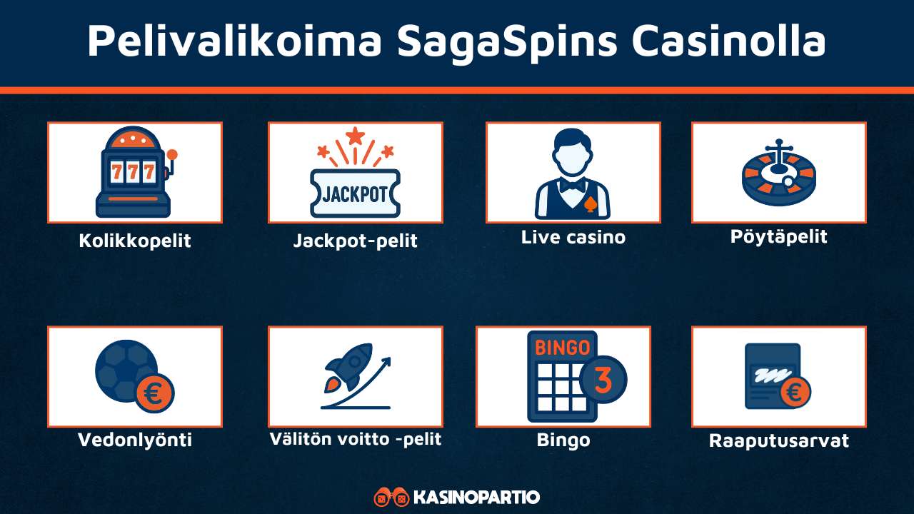 SagaSpins Kasinon pelivalikoima