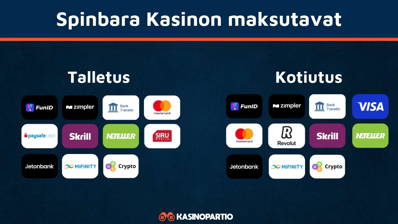 Spinbara Kasinon maksutavat