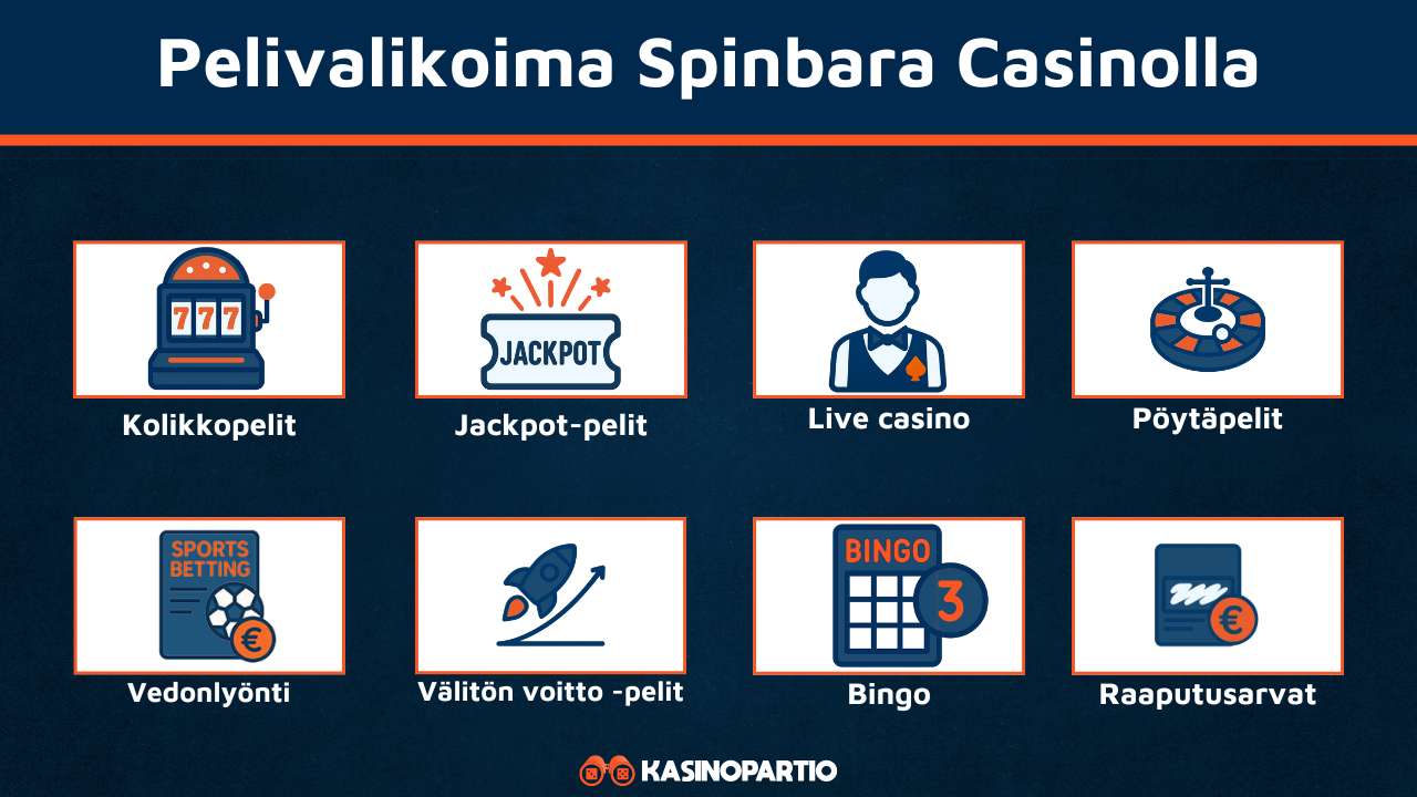 Spinbara-kasinon pelivalikoima