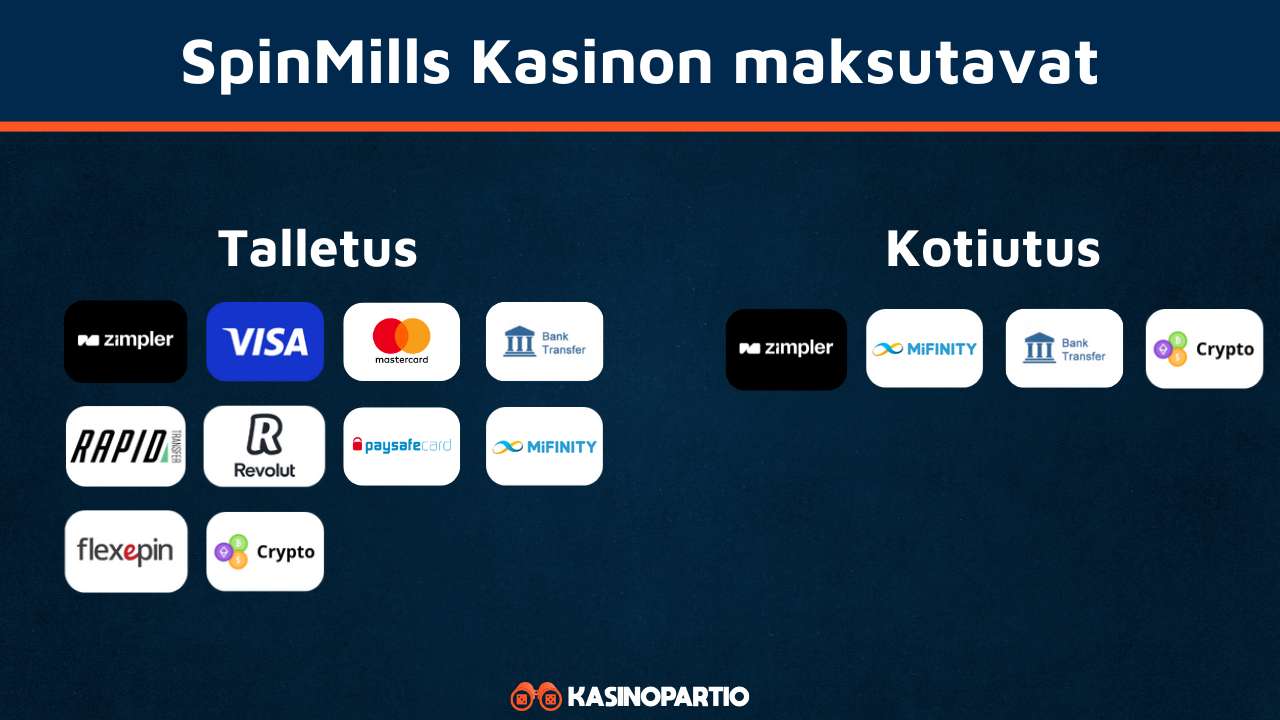 SpinMills Kasinon maksutavat