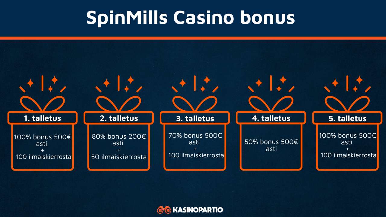 SpinMills Casino bonus