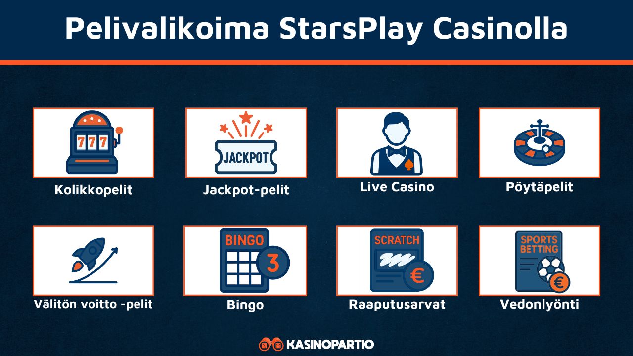 Starsplay Casinon pelivalikoima