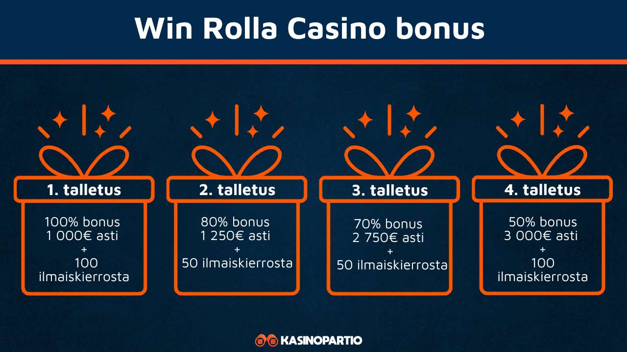 Win Rolla Casino bonus
