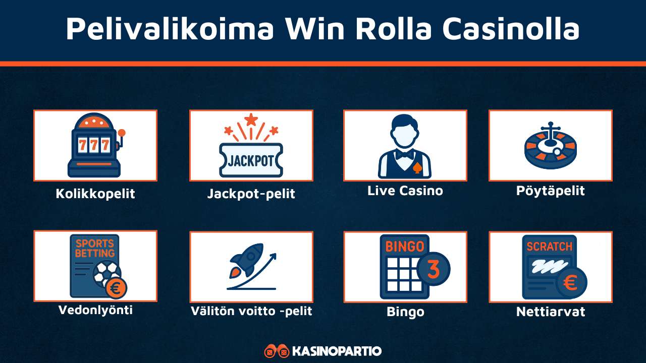 WinRolla Casinon pelivalikoima