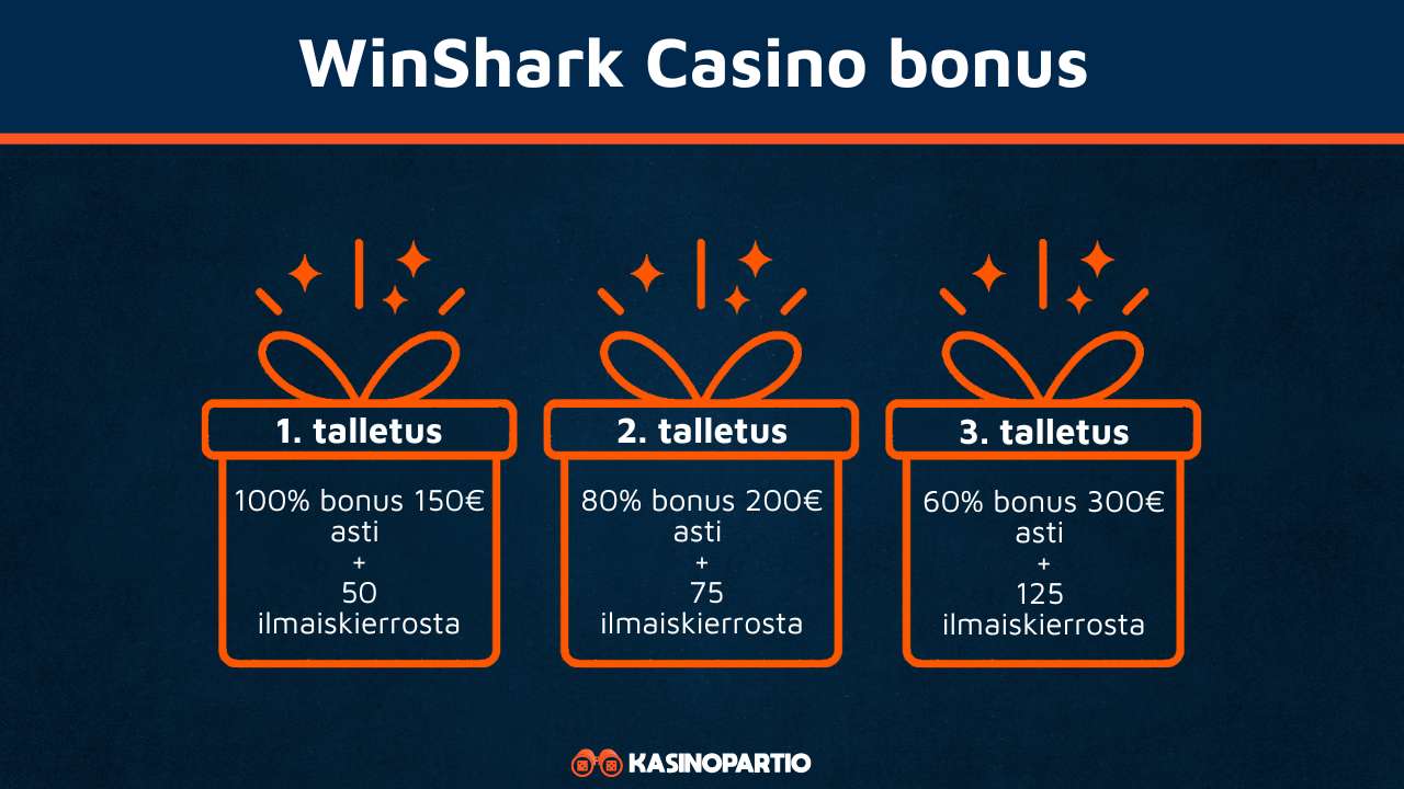 WinShark Casino bonus