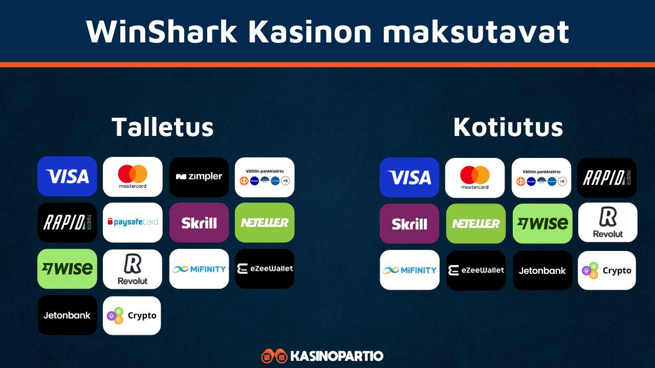 WinShark Kasinon maksutavat