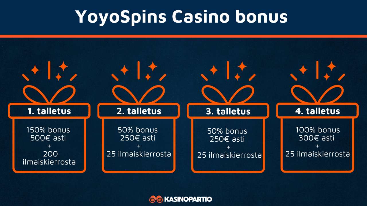 YoyoSpins Casino bonus