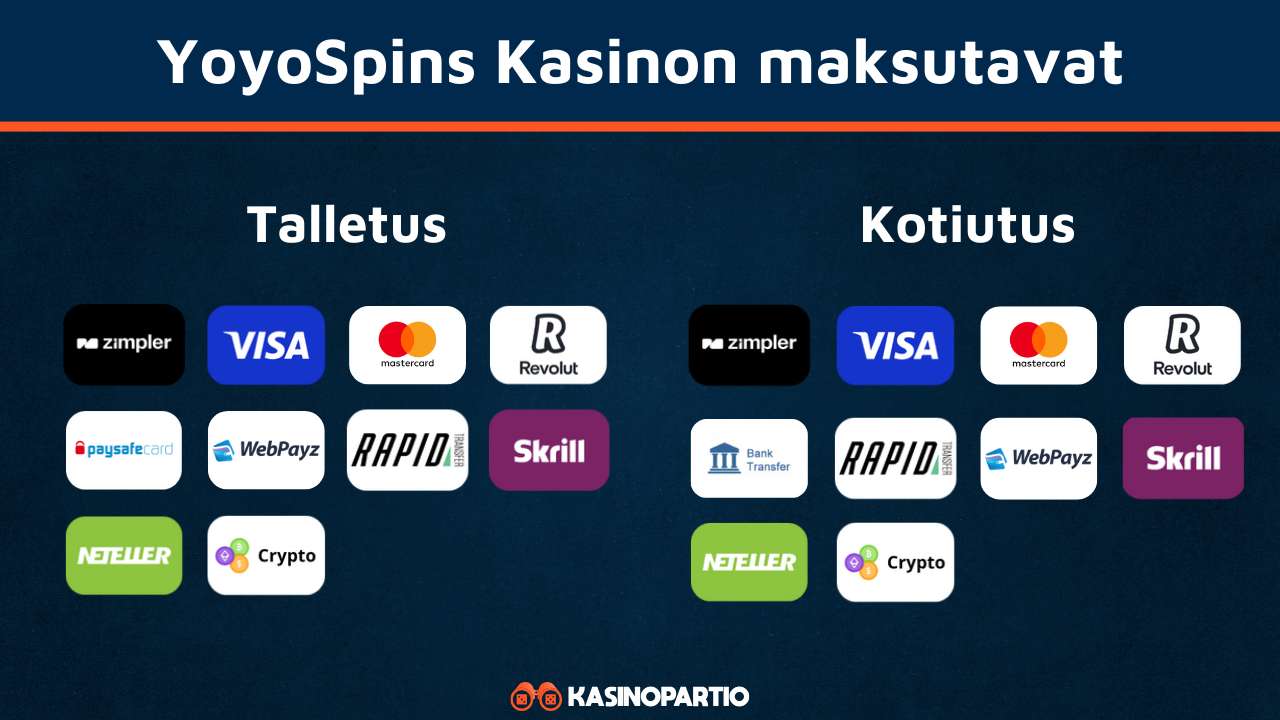 YoyoSpins Kasinon maksutavat