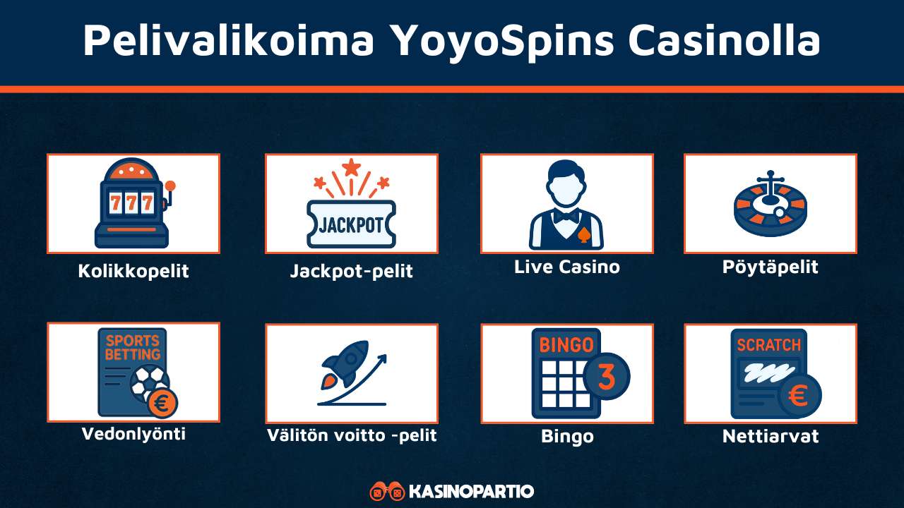 YoyoSpins Casinon pelivalikoima