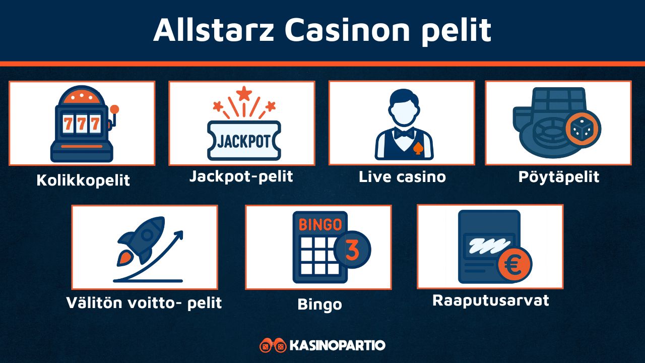 Allstarz Casinon pelit