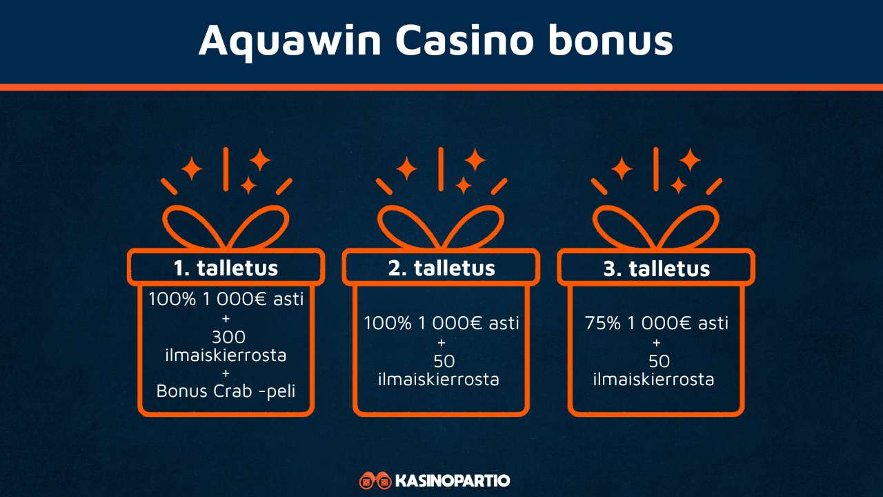 Aquawin Casino bonus