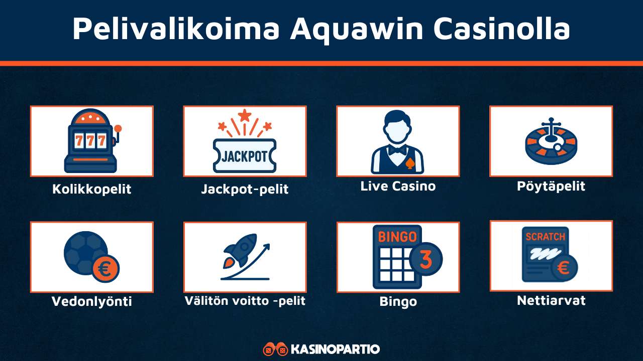 Aquawin Casinon pelivalikoima