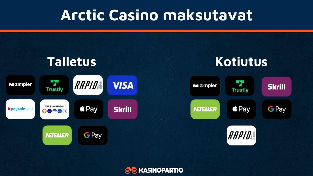 Arctic Casinon maksutavat