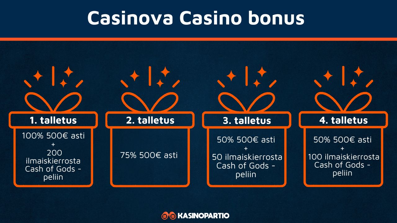 Casinova Casino bonus 1